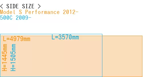 #Model S Performance 2012- + 500C 2009-